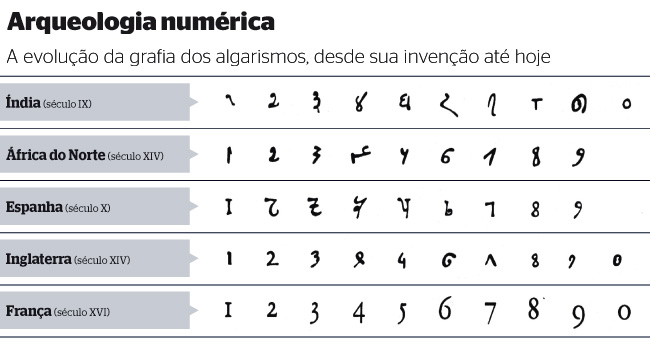 O sete é cortado